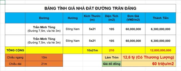 Bán Đất đường Trần Minh Tông, Khu A1 Phương Trang, Sát Biển Nguyễn Tất Thành, Giá RẺ T9/20 - 5