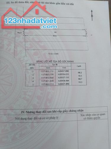 Bán lô đất đường xe hơi xã Tam Thôn Hiệp, Cần Giờ; 10 x 98, giá: 1,95 tỷ.