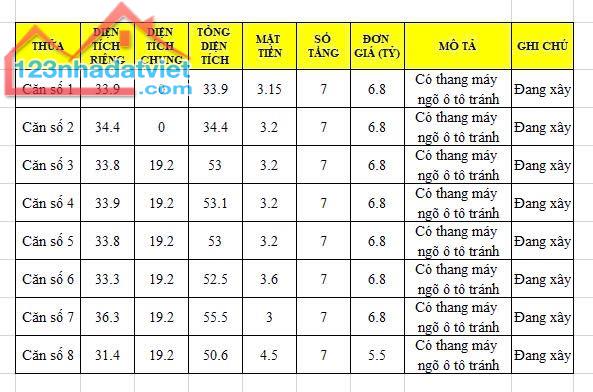 Bán nhà 7 tầng có thang máy, ngõ ô tô tránh, Diện tích 34m2, Tứ Hiệp,Thanh Trì, Hà Nội, - 1