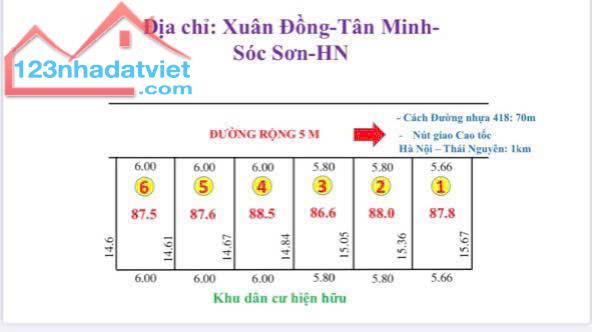 GIÁ NỔ THẲNG DẤT XUÂN ĐỒNG TÂN MINH DT 87,5 NM CHỈ HƠN TỶ VỊ CHÍ ĐÂT NẰM SÁT DG NHỰA 418