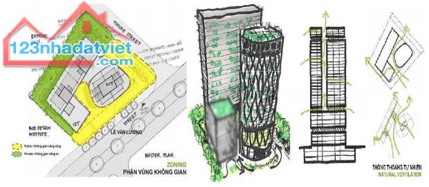 Chuyển nhượng dự án tổ hợp TTTM & Nhà ở cao cấp trên đường Lê Văn Lương, CG, HN - 2