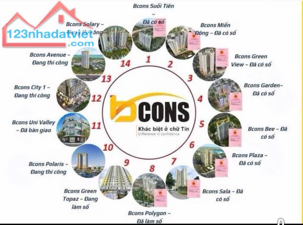 Bcons tuyển dụng Trưởng Phòng Kinh Doanh + 10 Nhân Viên Kinh Doanh bán 20.000 căn hộ Bcons - 1