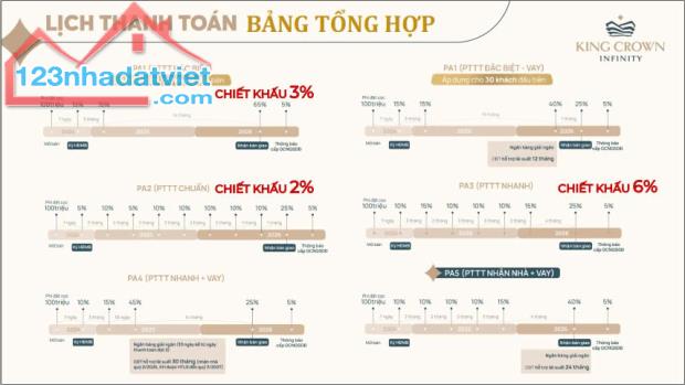 Bán căn hộ cao cấp TP Thủ Đức Võ Văn Ngân  cạnh TTTM Vincom KingCrown Infinity chỉ - 4