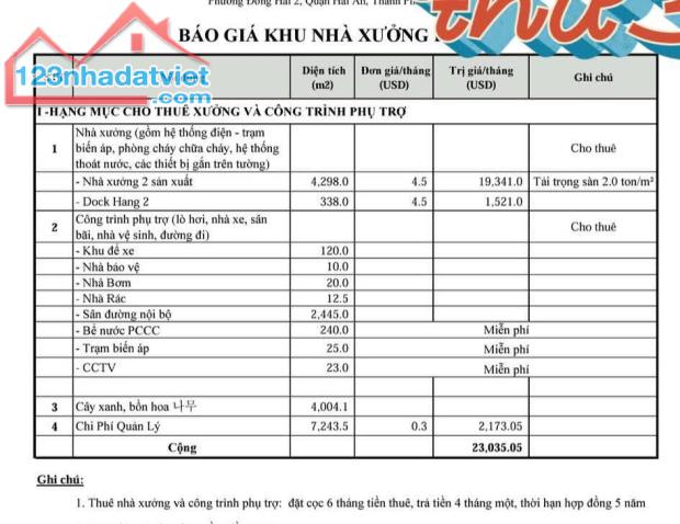 Cho ThuÊ NhÀ XƯỞNg KCN ĐÌNh Vũ.11.879m2.Giá 23.035usd (575 triệu VNĐ) - 1