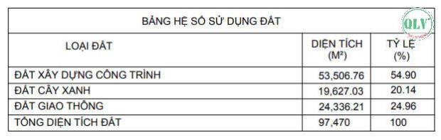 53.506 m2 nhà xưởng (có thuê lẻ) KCN Tân Bình, Bắc Tân Uyên, Bình Dương - 2