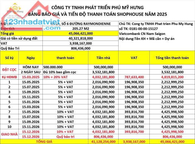 THỰC TẾ SHOPHOUSE CARDINAL COURT PHÚ MỸ HƯNG - 1