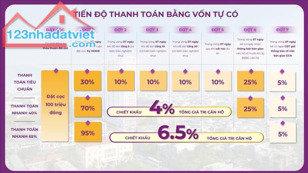 MỞ BÁN CĂN MIA CENTER POINT GIÁ GỐC CĐT -VỊ TRÍ KIM CƯƠNG VIEW SÔNG HÀN, VỊNH BIỂN, NÚÍ SƠ - 4