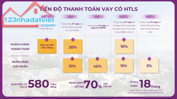 MỞ BÁN CĂN MIA CENTER POINT GIÁ GỐC CĐT -VỊ TRÍ KIM CƯƠNG VIEW SÔNG HÀN, VỊNH BIỂN, NÚÍ SƠ - 5