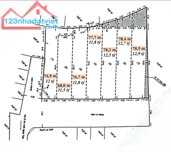 [Gần nhiều trường đại học]- Bán Đất Bình Thạnh Phường 26  Xô Viết Nghệ Tĩnh 4x17 hẻm 8m