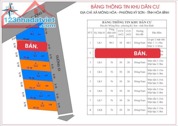 Lô đất nền siêu đẹp tại Kỳ Sơn, Hòa Bình giá chỉ 760tr/ lô full thổ cư nhanh tay sở hữu,