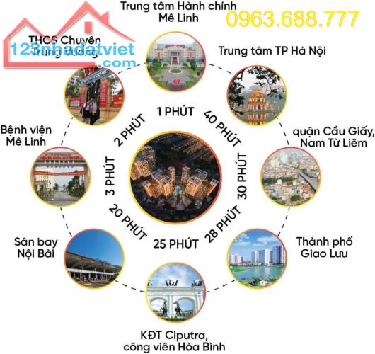 Quỹ căn Liền Kề, BT HUD Mê Linh,từ 9 tỷ. Giá đầu tư