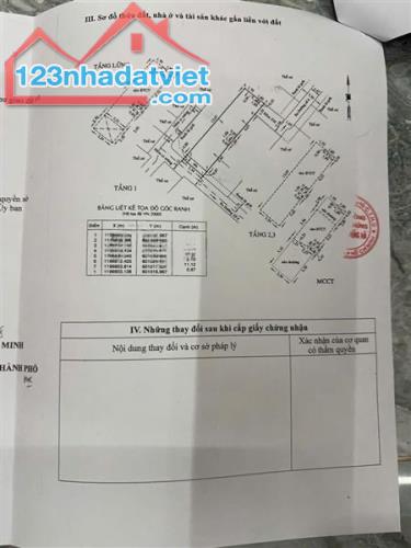 BÁN NHÀ RẺ👉 ĐẺ RA TIỀN - NGANG GẦN 4 DÀI 14 - 5,99tỷ - ĐƯỜNG SỐ HẺM GẦN 3M - P3 - GÒ VẤP - 1