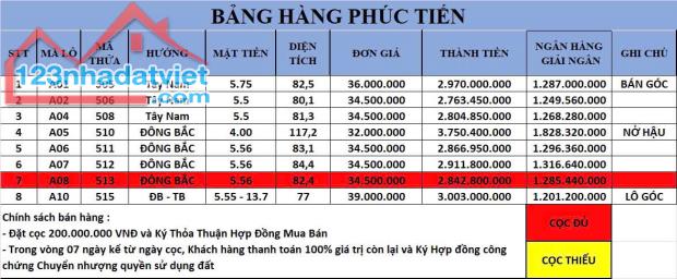 "HÀNG HIẾM CÓ Đất Nền PHÚC TIẾN – Thạch Thất, Hòa Lạc: Cơ Hội Chỉ Đến Một Lần" - 3