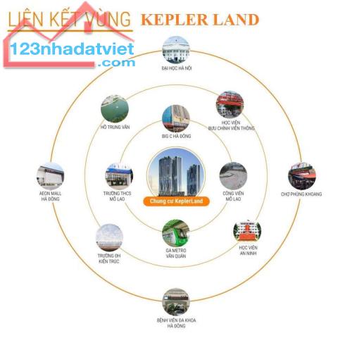 Chung cư Kepler Land Mộ Lao Hà Đông giá chỉ từ 69 triệu
mở bán đợt đầu chiết khấu hấp dẫn - 2