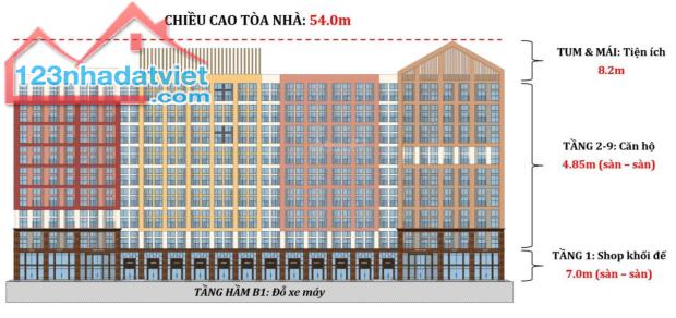 Siêu phẩm căn hộ Hà Nam giá chỉ 1,4 tỷ view công viên Sun World, trung tâm thành phố Phủ