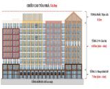 Siêu phẩm căn hộ Hà Nam giá chỉ 1,4 tỷ view công viên Sun World, trung tâm thành phố Phủ