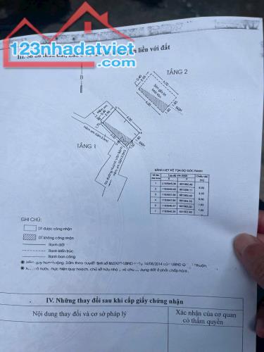 Hàng mini phú nhuận 2 phòng ngủ - 3