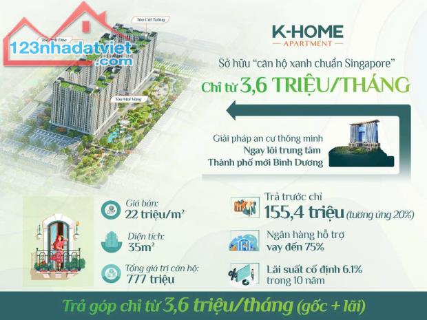 K-Home New City giờ chỉ cần ở thảnh thơi – đón giá trị tăng mạnh - 2