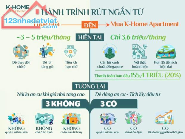 K-Home New City giờ chỉ cần ở thảnh thơi – đón giá trị tăng mạnh - 3