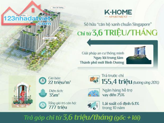 K-Home New City giờ chỉ cần ở thảnh thơi – đón giá trị tăng mạnh - 2