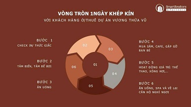 ► Sun Group chính thức ra mắt Sun Costa Residence Đà Nẵng– dự án căn hộ cực đẹp ngay - 1