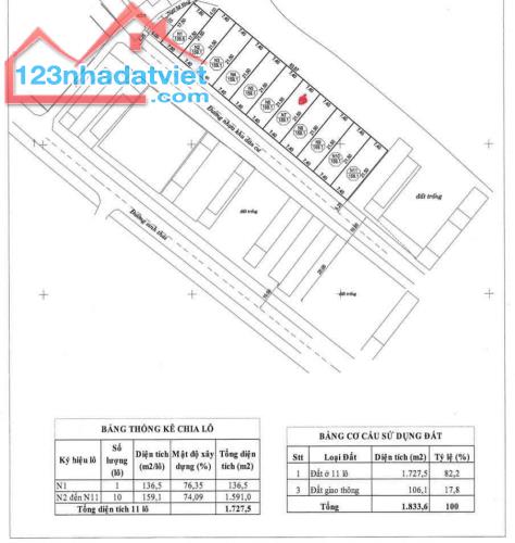 Bán đất Núi Đối - Kiến Thụy - Hải Phòng - 1