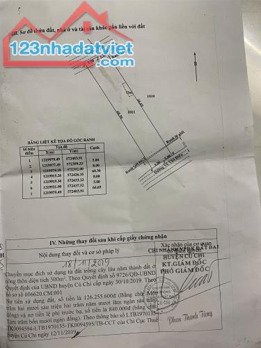 CHÍNH CHỦ Cần Bán Nhanh Lô Đất Thổ Cư 2 Mặt Tiền Võ Văn Điều Tại Huyện Củ Chi, TP HCM
