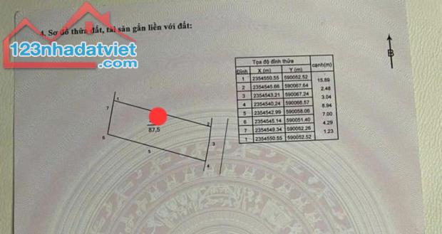 Bán Đất - Xã Tân Minh (Sóc Sơn)-88m2 Full Thổ Cư Đường Thông Ô TÔ -2,08Tỷ