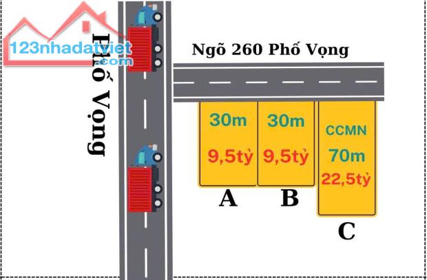 PHỐ VỌNG - Ô TÔ- THANG MÁY - DT 30m2 6 tầng mặt tiền 8.1m Giá 9.5 tỷ - 1
