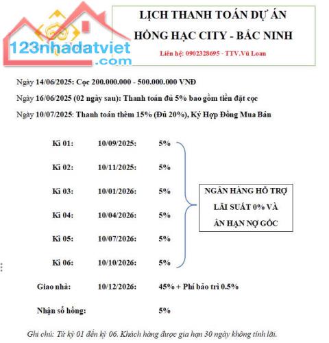 HỒNG HẠC CITY PHÚ MỸ HƯNG - KIẾN TẠO ĐÔ THỊ ĐÁNG SỐNG BẬC NHẤT MIỀN BẮC - 4