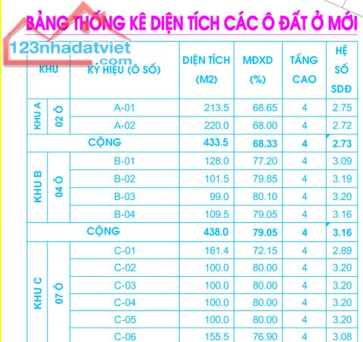 Bán đất tại Hàm Nghi, Gia Cẩm 100m2, MT 5m, OTO tránh 3.3 tỷ - 1