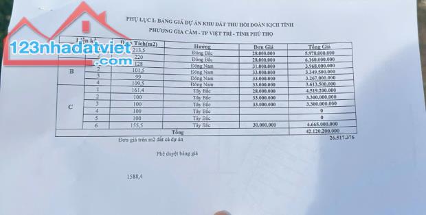 Bán đất tại Hàm Nghi, Gia Cẩm 100m2, MT 5m, OTO tránh 3.3 tỷ - 2