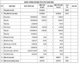 💥SIÊU PHẨM CHO THUÊ KHO XƯỞNG KCN ĐỒNG NAI