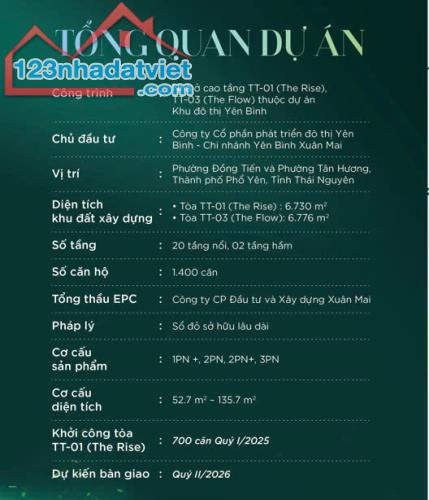 BÁN CĂN CHUNG CƯ THƯƠNG MẠI - SÁT SAMSUNG - YÊN BÌNH COMPLEX THÁI NGUYÊN