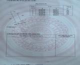 Hiếm bán lô đất vị trí đẹp đường ô tô tại Dương Quang, Mỹ Hào, Hưng Yên