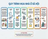Chỉ từ 700 triệu sở hữu nhà ở xã hội tại Đông Anh - Hà Nội gần công viên Kim Quy